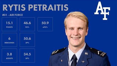 Northern Colorado visits Petraitis and Air Force
